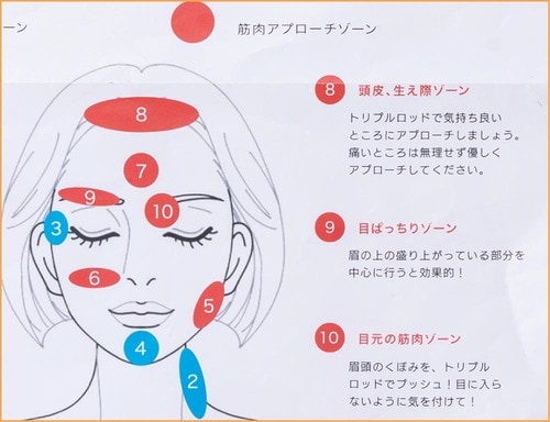 押し方と押す場所がひと目でわかる フェイスポインターおすすめ イメージ