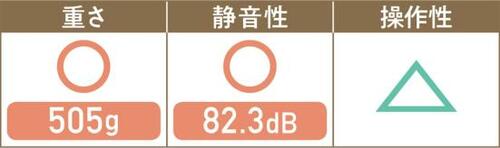 テスト3:使いやすさ