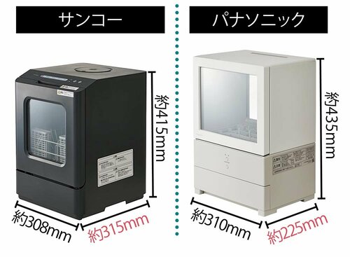 パナソニック「NP-TML1」とサイズ比較：意外と奥行きの約9cm差は大きい 一人暮らし用食器洗い乾燥機おすすめ イメージ