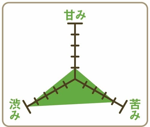 バランス ペットボトルお茶おすすめ イメージ