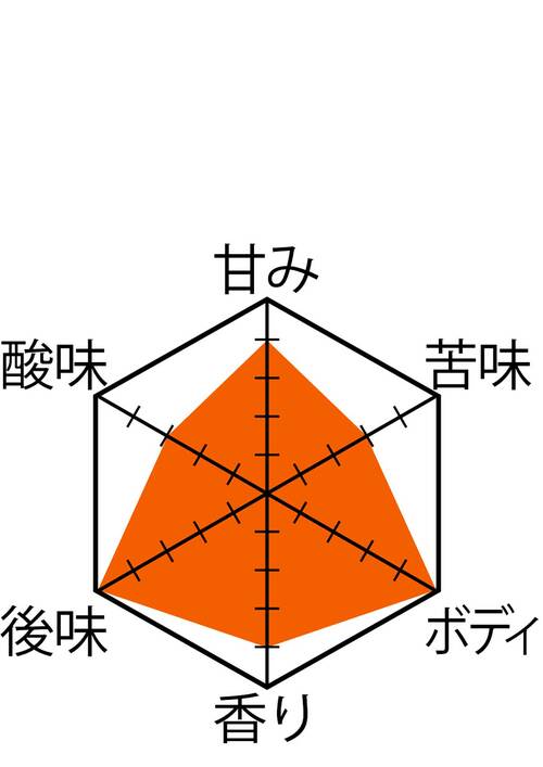 細挽き（1段階） カリタ「ナイスカットG KB-15」おすすめ イメージ2