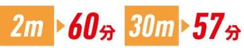 長さは使用目的も想定して決めよう イメージ2