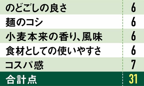 17位: 17位ははくばく もち麦そうめん麺にもちもち感がなくもっさり