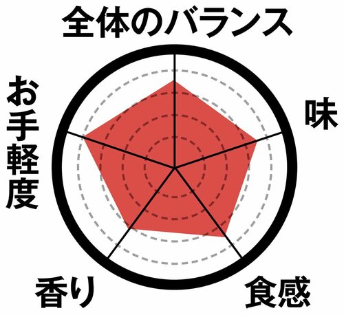 2位はサラダチキンフライ(むね)肉質しっとりでダイエッターの味方