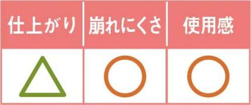 4位: プチプラ派は迷わずNYX!保湿力◎でツヤ肌になれる