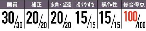 【採点】画質、性能、使い勝手を総合的に評価しました! イメージ