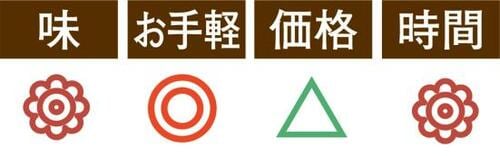 サーモスのアイスコーヒーメーカーなら一気にたくさん作れる イメージ2