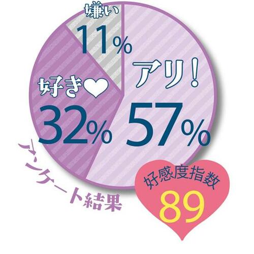 “意図せず香っちゃった”系隙見せフレグランス イメージ4