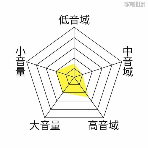 ▼音の傾向 CDプレーヤーおすすめ イメージ