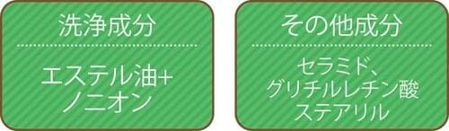 テスト結果3:成分