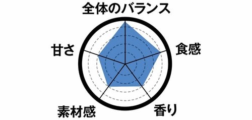 5位: 5位はチョコナッツケーキサンド甘さは控えめでほろ苦く大人の味 イメージ