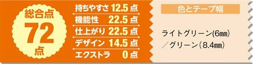 12位: ヘッドが短くて見えづらいし粘着力の弱さもちょっと不安