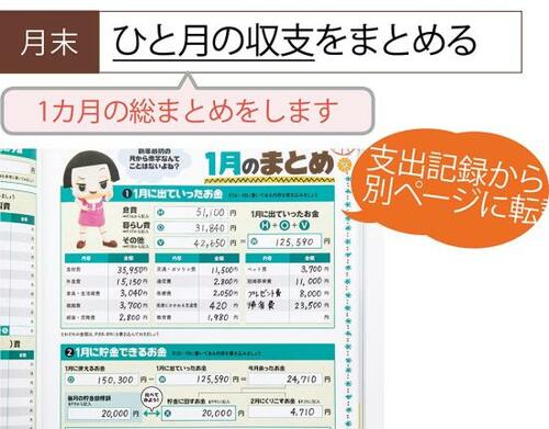 Q. 家計簿はどんな流れでつけていくの?