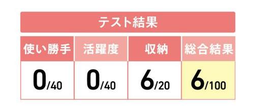10位: もっとも使いにくかった“パール金属 ポテトチョッパー” イメージ2