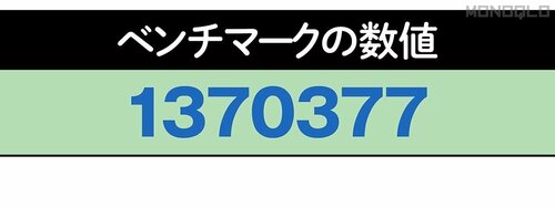 このサイズ感ながらベンチマークはケタ違い 折りたたみスマホおすすめ イメージ