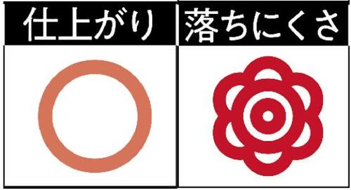 ピンク寄りの色みでかわいく仕上がるUZU! アイライナーおすすめ イメージ2