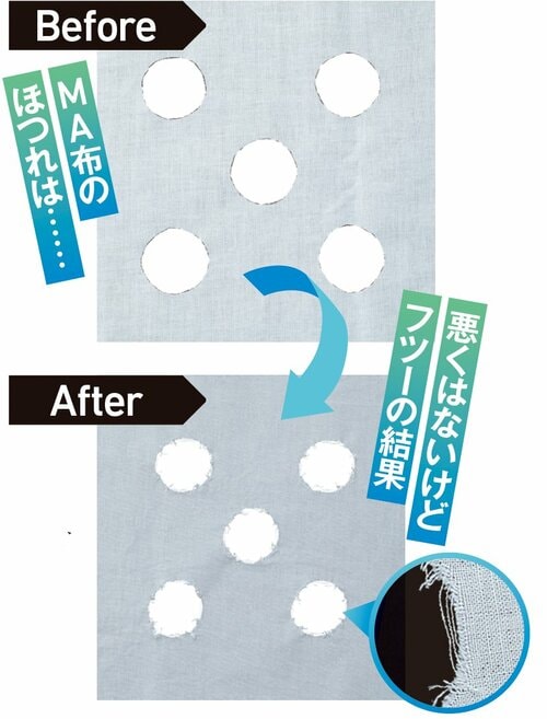 生地傷み:傷みはそこそこ イメージ