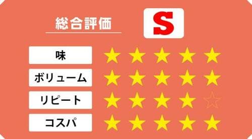 本場の高級パスタを低価格でモンスーロのスパゲッティNo.118 イメージ