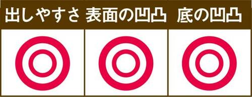 小型で凹凸も少ない！ダイソーのベッド下収納ケース イメージ2