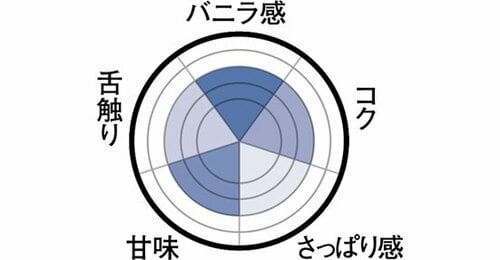 濃いミルク味が 好きな人に イメージ2