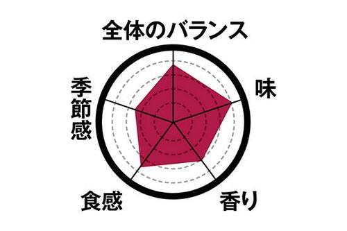 【2位】見た目も味も華やかルビーチョコのロールケーキ