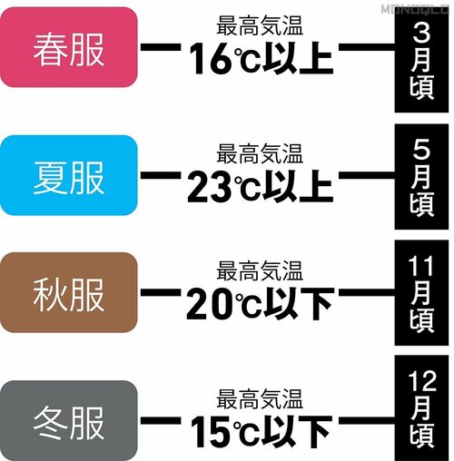 衣替えシーズンの面倒を解決するモノ&サービスを発見! 衣替え対策おすすめ イメージ2