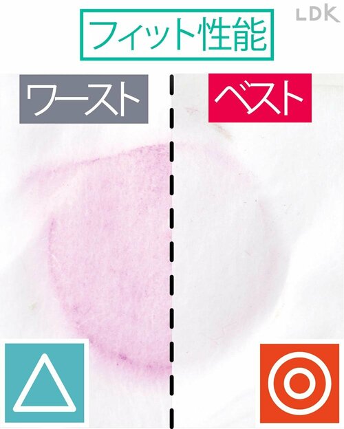 感動ポイント：フィット性能もフィルター性能も超優秀！ LDKベストバイマスクおすすめ イメージ