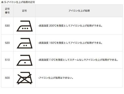 繊維に適した温度に設定する アイロン台おすすめ イメージ2