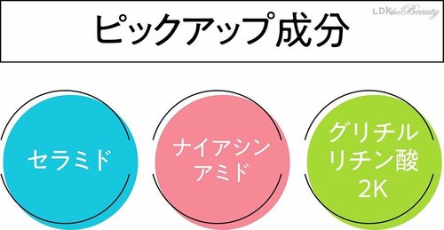 うるおい補給だけでなくトータルケアが目指せる 保湿化粧水おすすめ イメージ