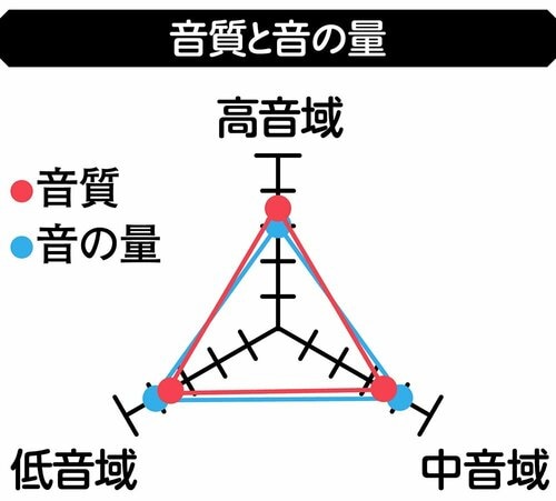 【音質と音の量】 イヤーカフ型イヤホンおすすめ イメージ