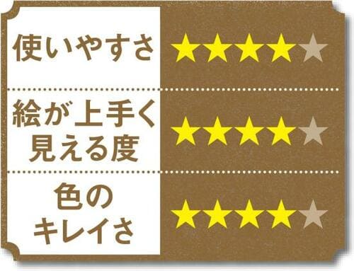 描いたところが綺麗ににじむ 失敗しにくい三菱鉛筆 イメージ2