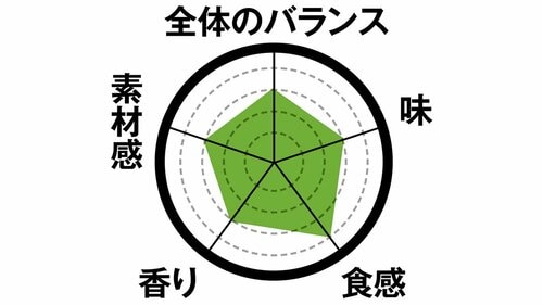 9位: 9位はベーコンチリの細切りポテト細切りだから辛さが残りすぎません イメージ2