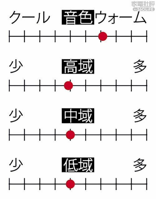 ▼音色の特色 ワイヤレスイヤホンおすすめ イメージ