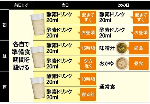 ファスティングのプログラム ファスティングセットおすすめ イメージ