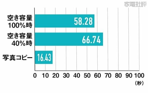 コンパクトサイズなのに転送速度もトップのSSD！ 外付けSSDおすすめ イメージ