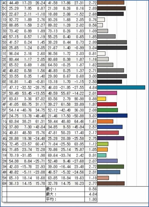【良好】パネル性能 4K+モニターおすすめ イメージ2