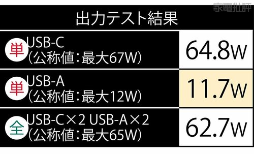 出力テスト 充電器おすすめ イメージ