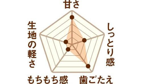 8位: これがミスドのアップルパイだ! 「りんご」