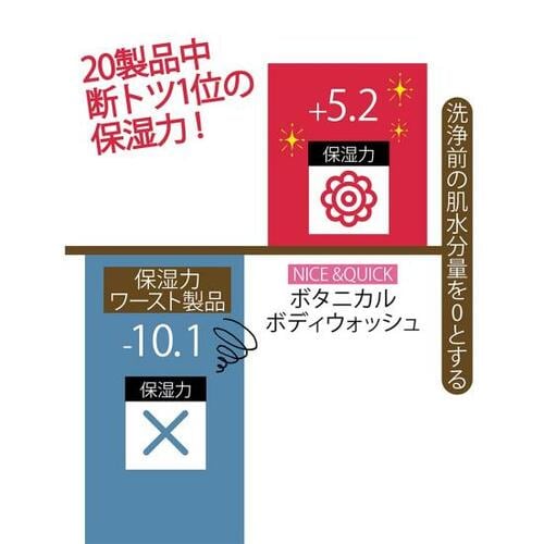 汚れは落ちてもうるおいは逃さない! イメージ