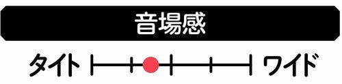 【音場感】 イヤーカフ型イヤホンおすすめ イメージ