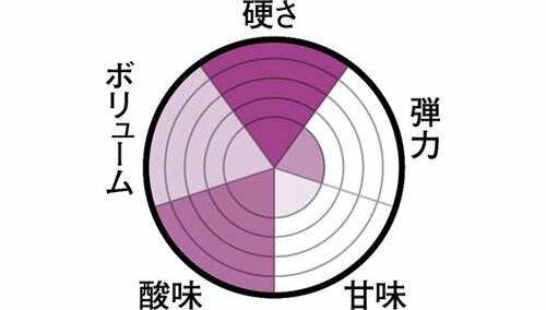 噛むことを諦めるほどのインパクトある酸っぱさ