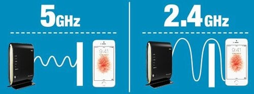 [ポイント②]電波の届き方が違う2種類の「帯域」を理解しましょう イメージ