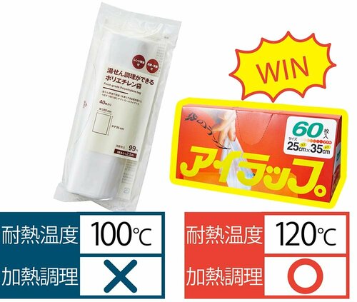 ▼無印良品「湯せん調理ができるポリエチレン袋 イメージ