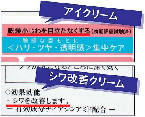 A.「シワ改善」の有効成分入りかどうかが異なります シワ改善クリームおすすめ イメージ