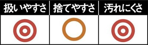 ふちが高いから油汚れを完全に防げる！ イメージ2