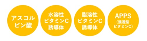 成分 イメージ
