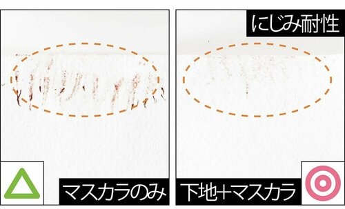にじみ耐性