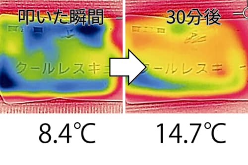 温度の変化 冷却パックおすすめ イメージ