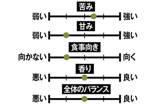9位: 【第9位】軽くて爽やかな風味の「ノンシュガーラテ」 イメージ