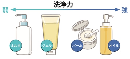 ミルククレンジングの特徴は? クレンジングミルクおすすめ イメージ